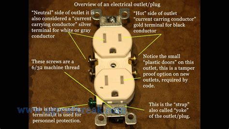 can a junction box be substitutef|replacing electrical outlet box.